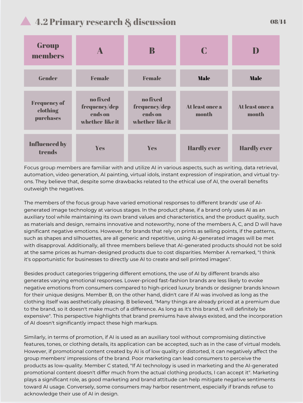Focus group participant profile table